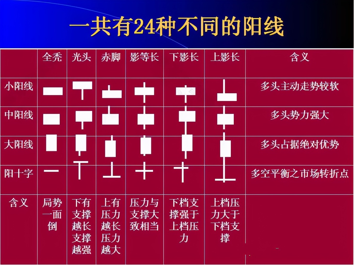 TP钱包怎么看K线_tp钱包怎么看k线_tp钱包如何看k线