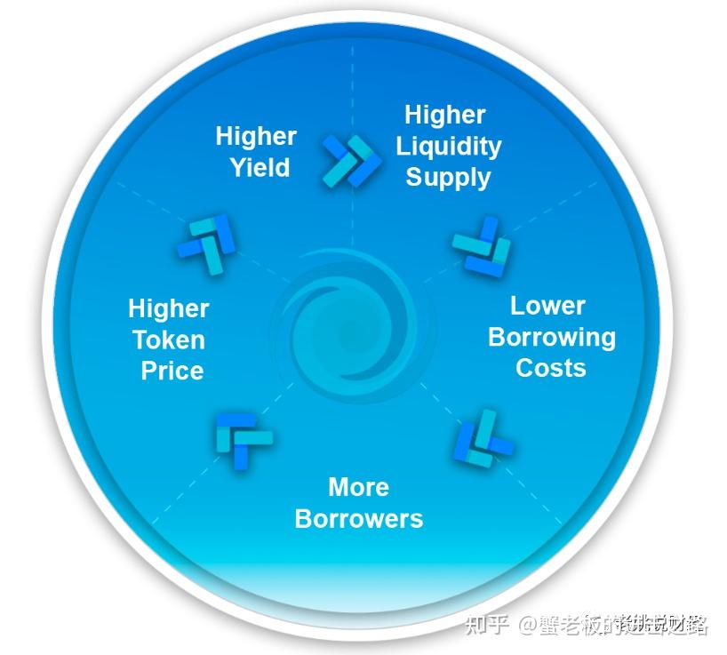 TP钱包怎么发代币_钱包里的代币怎么交易_代币怎么发