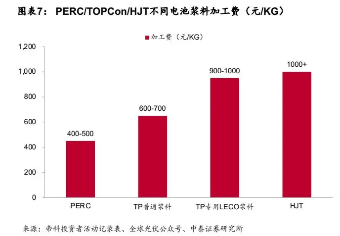 转账显示签名失败_转账显示签名失败是什么意思_tp钱包转账签名失败