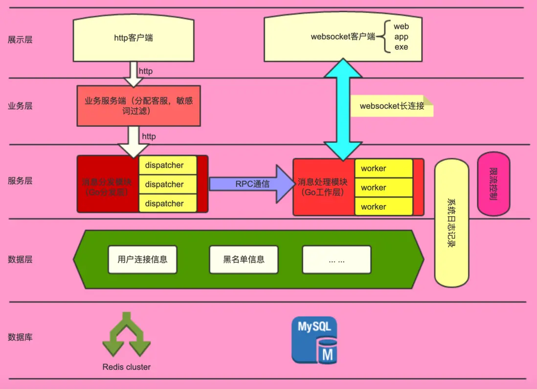 websocket应用场景_websocket_websocket抓包