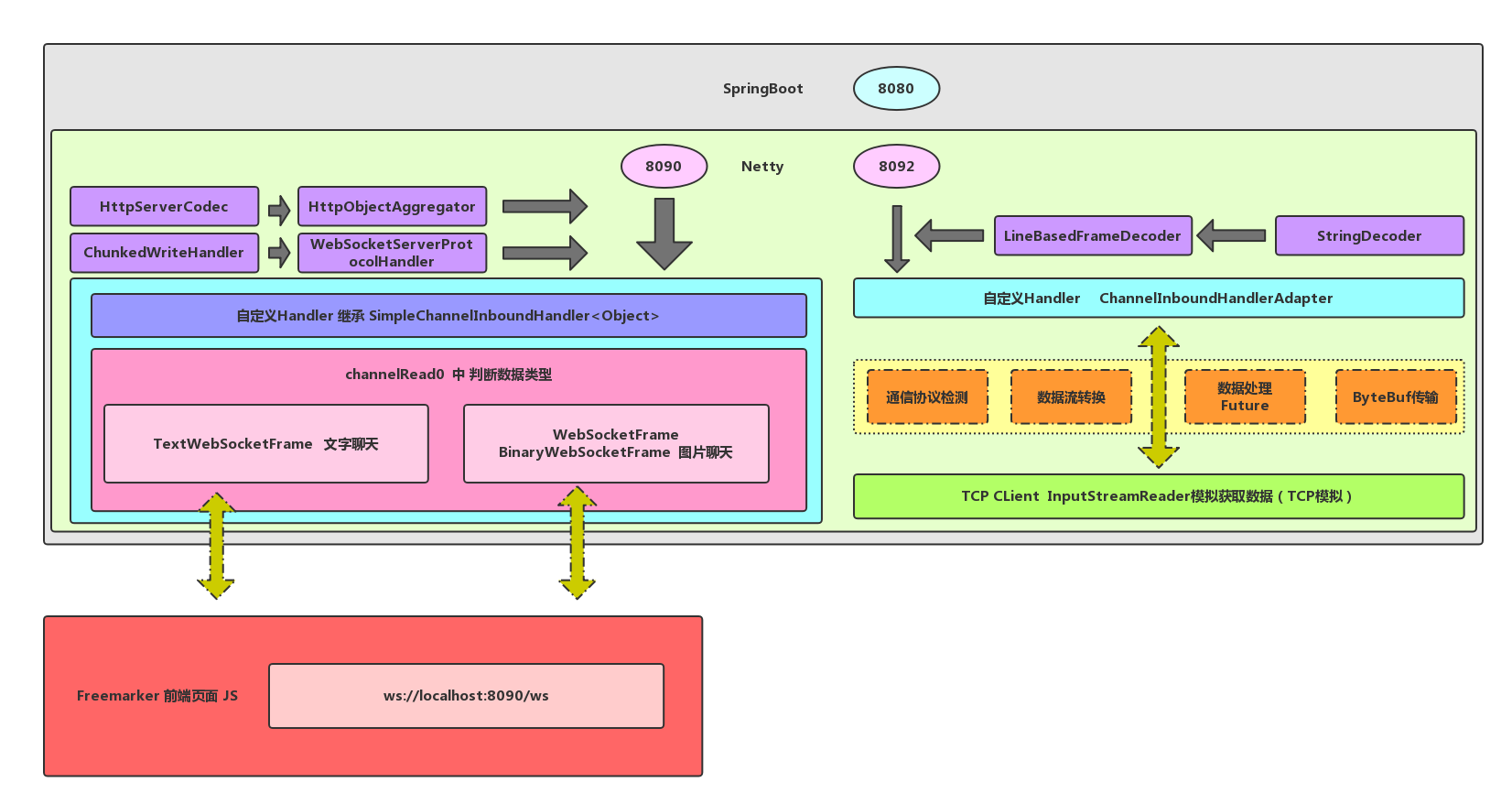 websocket应用场景_websocket_websocket抓包