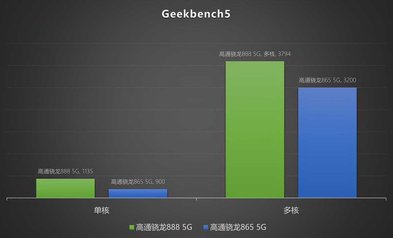 天玑1000+相当于麒麟多少_麒麟天玑和骁龙对比_麒麟天玑和骁龙有什么区别