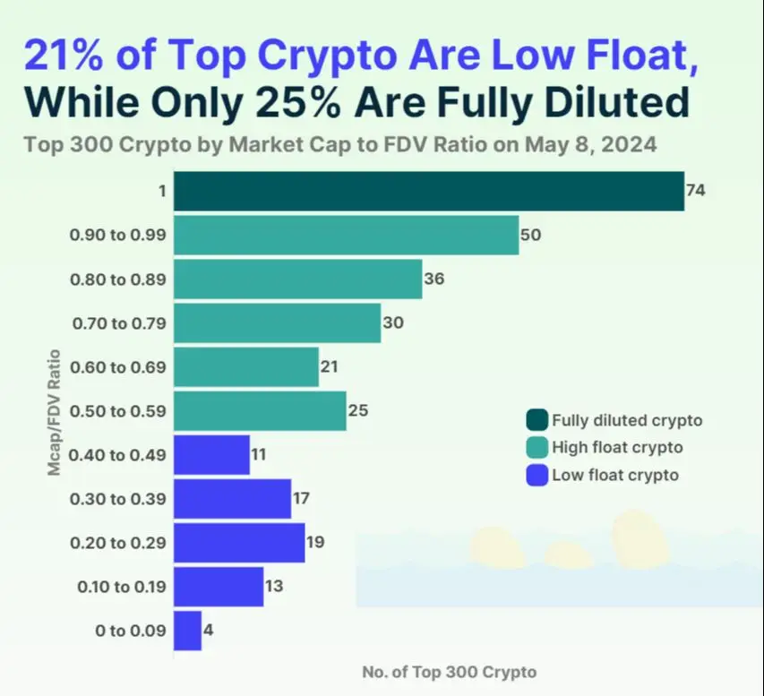 imtoken收到风险代币_imtoken钱包风险_tp钱包提示有风险代币