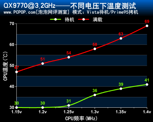 基准频率是什么_处理器基准频率_基准频率的概念