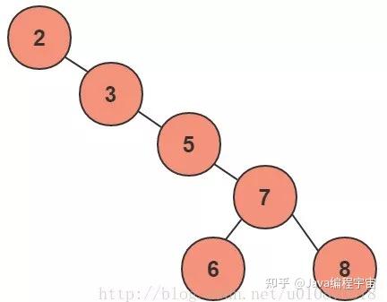 覆盖索引_索引覆盖和索引下推_索引覆盖和回表