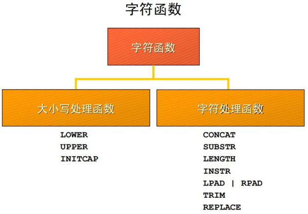 java连接数据库_java数据库连接库jdbc_java连接数据库的语句