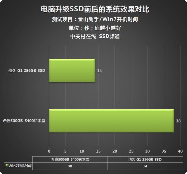 机械硬盘1tb等于多少g_1tb硬盘等于多少g_1tb是几个g