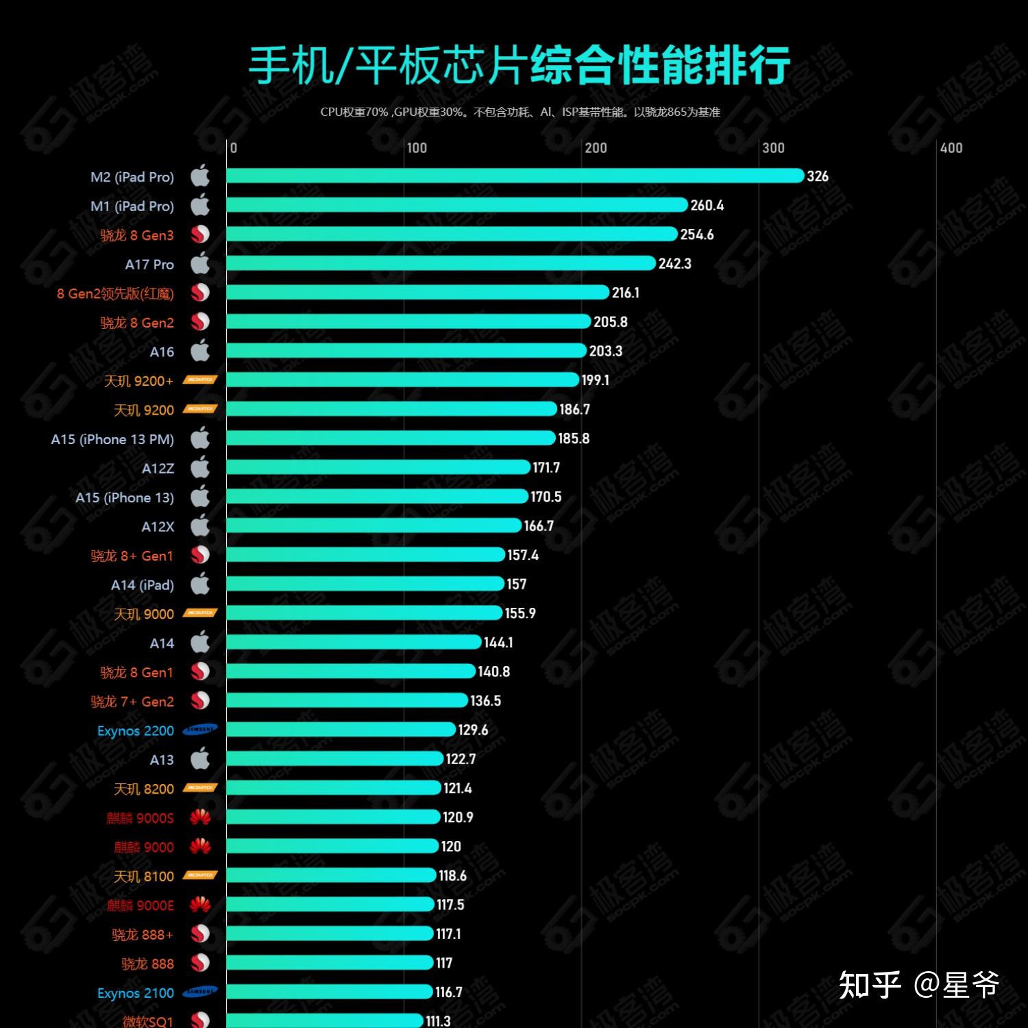 2022年骁龙778g还能用几年_骁龙778g还能用多久_骁龙能用几年