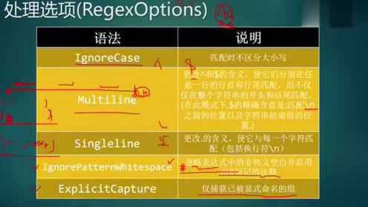 正则表达式英文_表达式正则英文怎么说_正则表达式英文