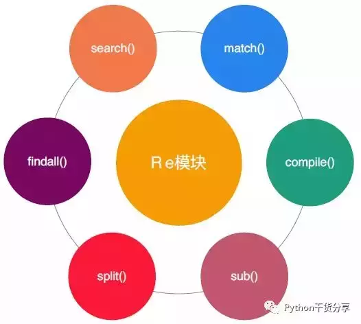 表达式正则英文怎么说_正则表达式英文_正则表达式英文