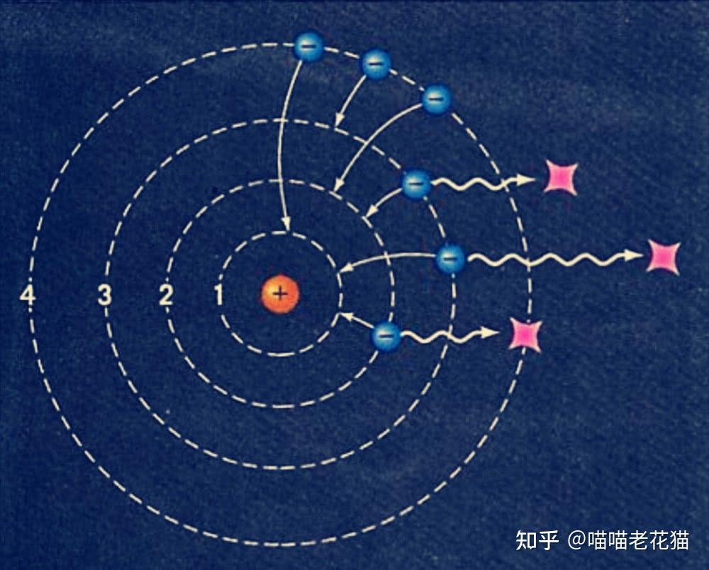 量子力学开发者电影_量子者力学开发者是谁_开发者量子力学