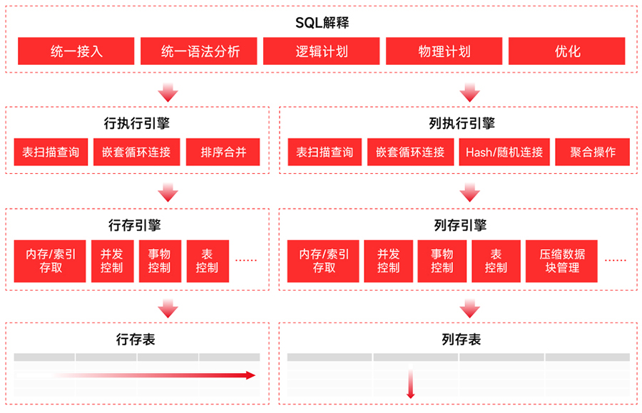 清空表数据sql语句_sql清空表数据_删除库的sql语句