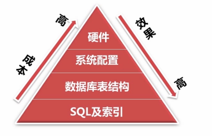 清空表数据sql语句_sql清空表数据_删除库的sql语句