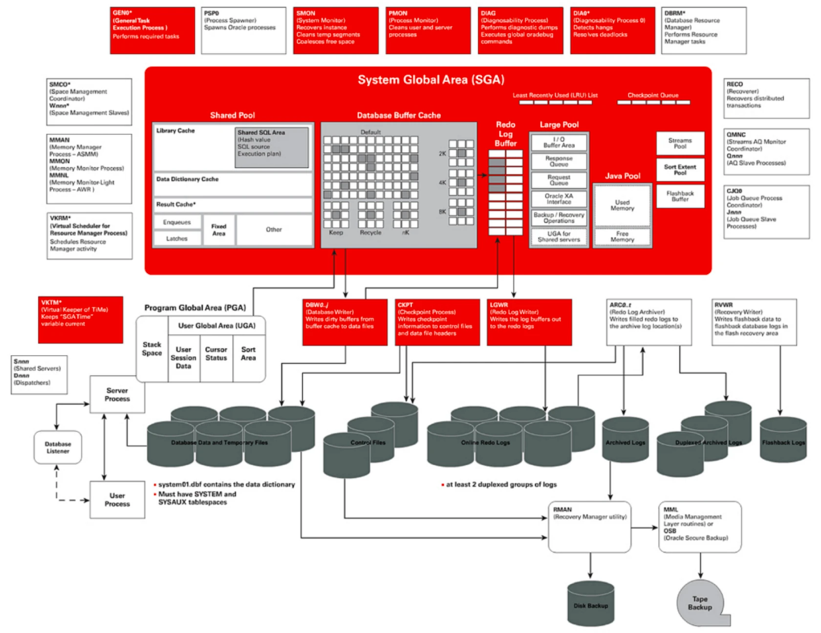 清空表数据sql语句_删除库的sql语句_sql清空表数据