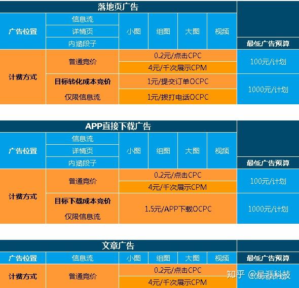 今天头条金币兑换现金_头条金币兑换人民币比例_今日头条金币兑换比例