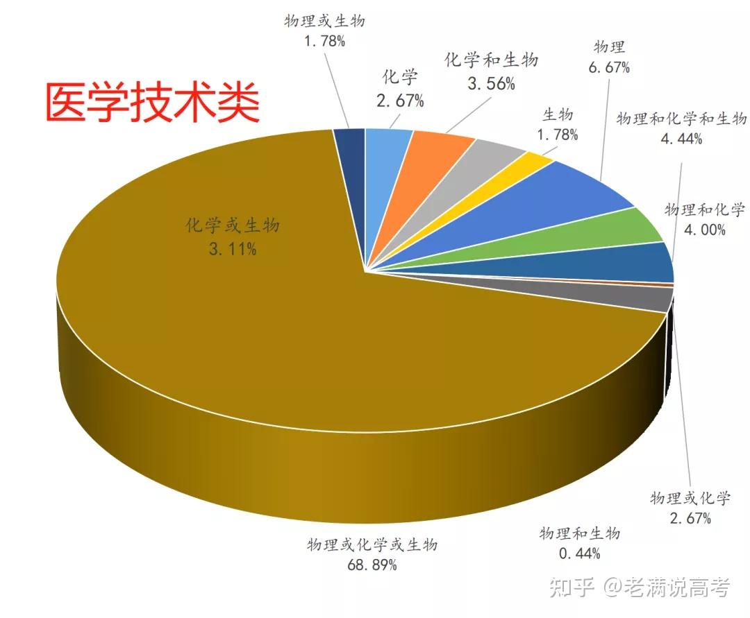 排序算法的代码_选择排序的c语言代码_选择排序法c语言代码