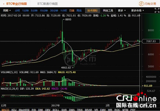 如何从tp钱包转账到火币网_钱包转币到交易所手续费_q币怎么转账到qq钱包