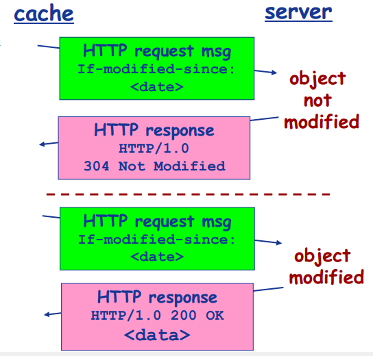 可用dns_dns服务器可能不可用_服务器可用性