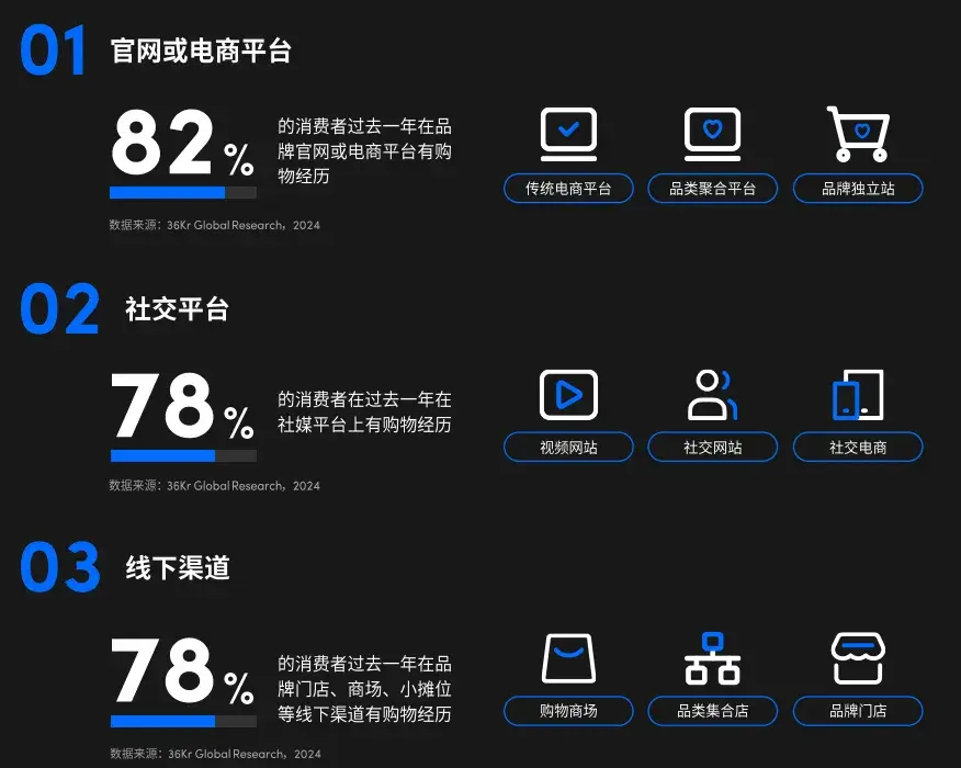 蛋币兑换码_兑换码兑换_惯蛋兑换码