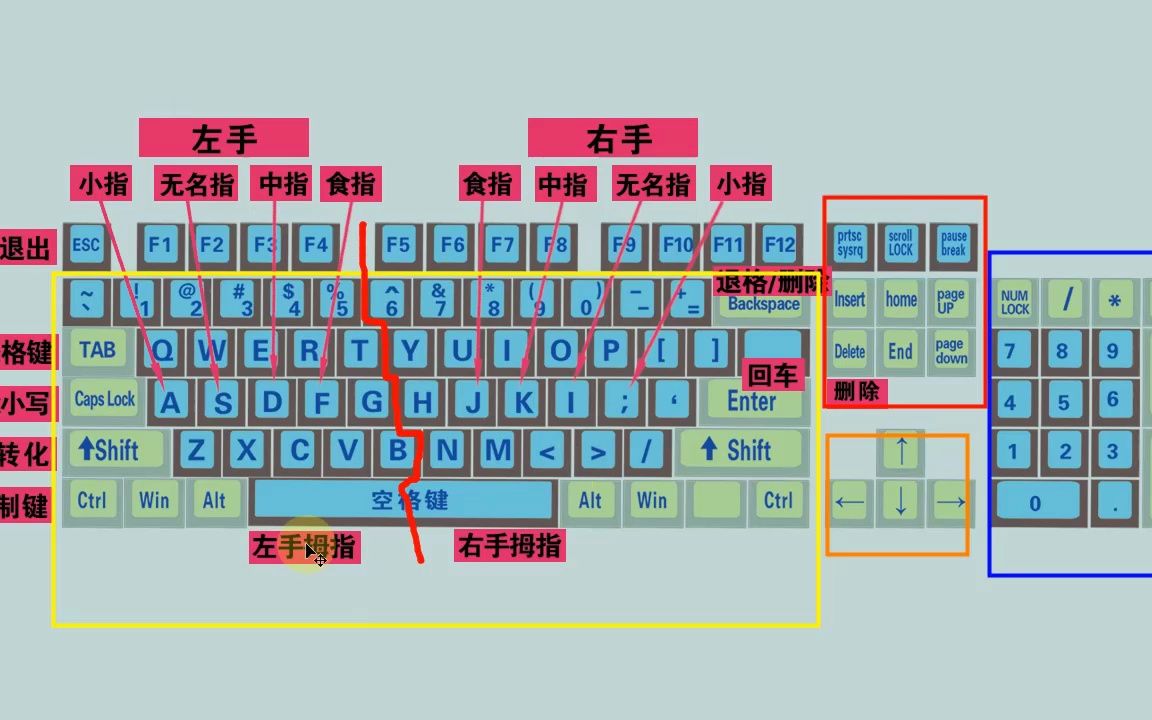 练键盘指法的游戏_练键盘指法要领_键盘指法练**