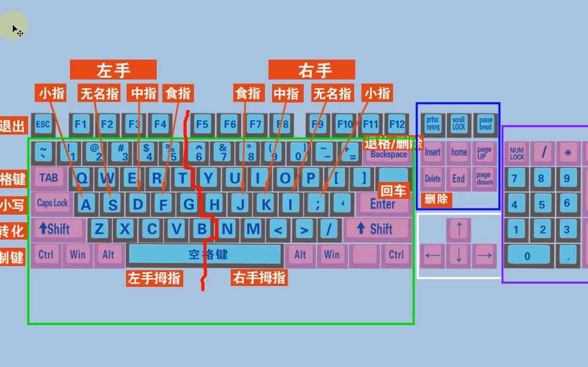 练键盘指法的游戏_键盘指法练**_练键盘指法要领