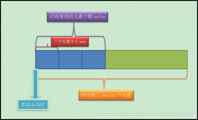 php数组排序从小到大_数组大小排序代码_数组排序由大到小