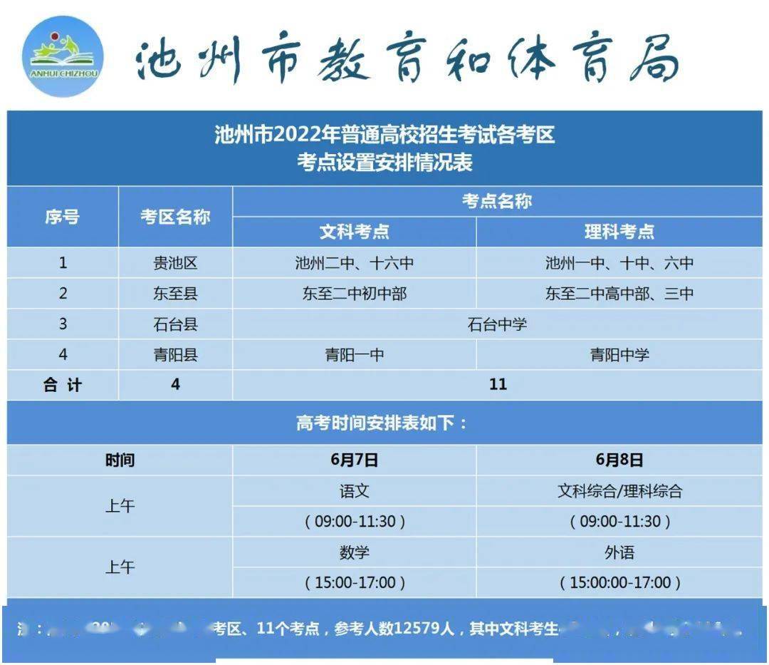 今年中考2023具体时间_中考具体今年时间2023_中考时间2023具体时间