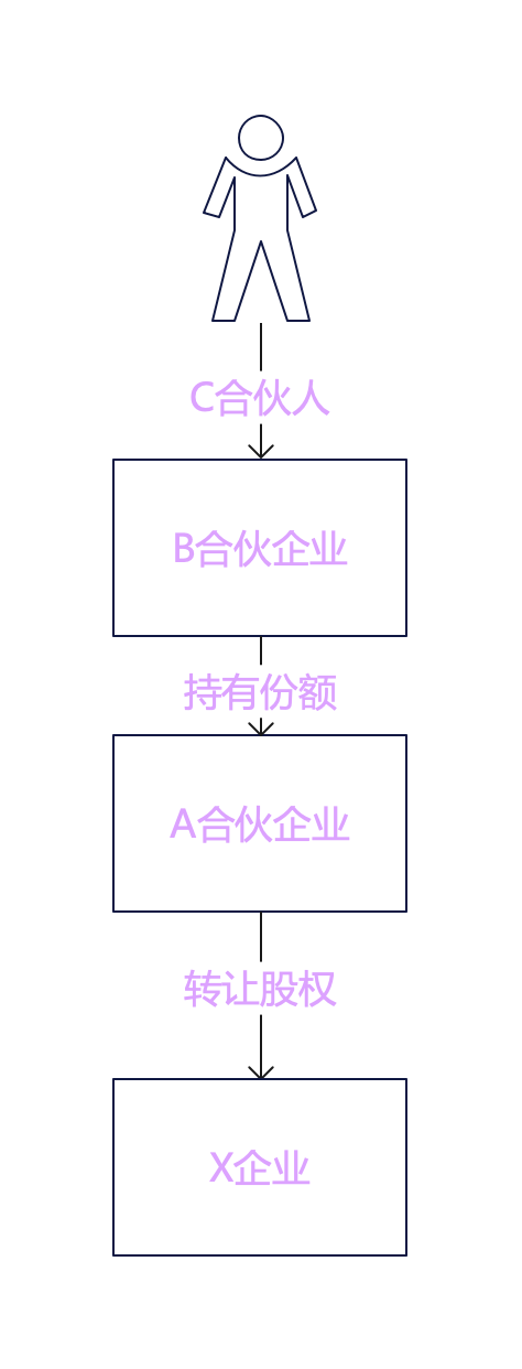 收入纳税明细跟实际收入_收入实际纳税明细样本怎么填_收入纳税明细跟实际收入不一样