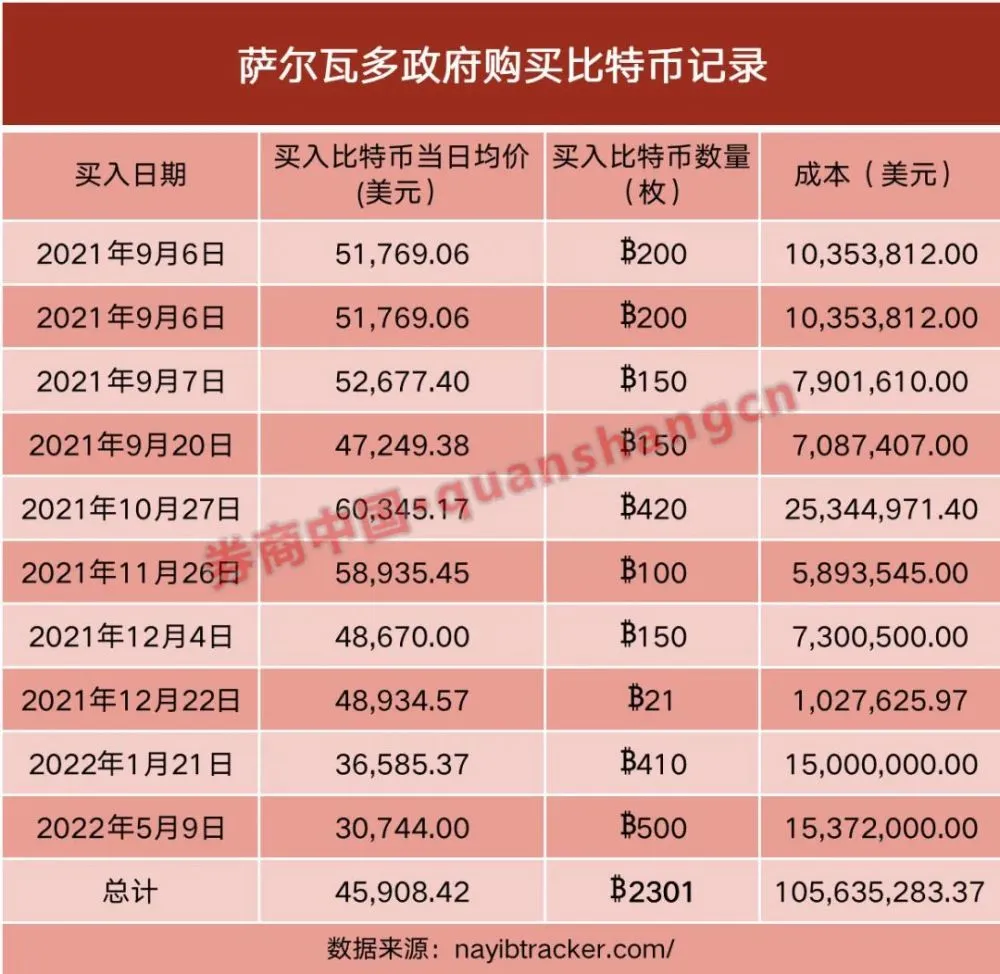 狗狗币放钱包有分红吗_狗狗币钱包容易被盗币吗_tp钱包放狗狗币