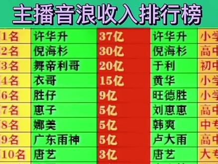 怎么看主播收到的音浪_从哪里看主播音浪收入_怎样查主播收了多少音浪