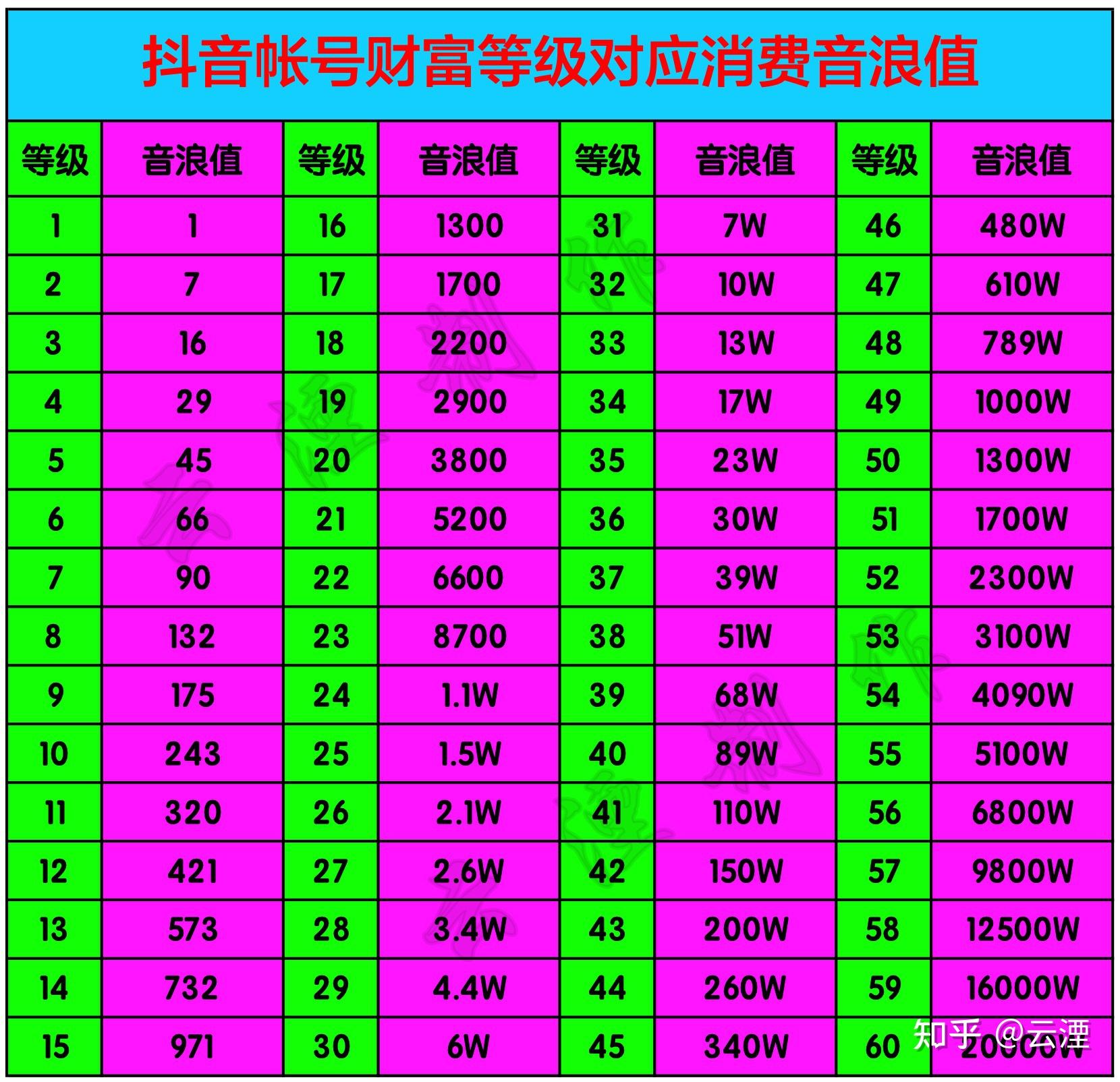 怎么看主播收到的音浪_怎样查主播收了多少音浪_从哪里看主播音浪收入