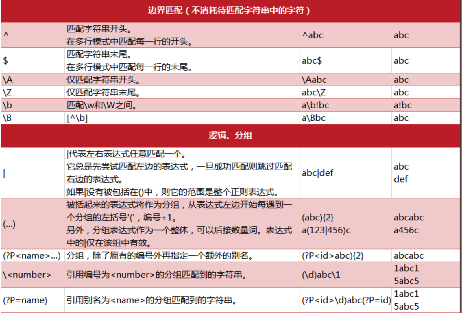 表达式字符正则包含什么_正则表达式不包含某些字符_正则表达式包含字符串