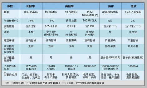 frequency函数的使用方法_frequency函数的应用_frequercy函数