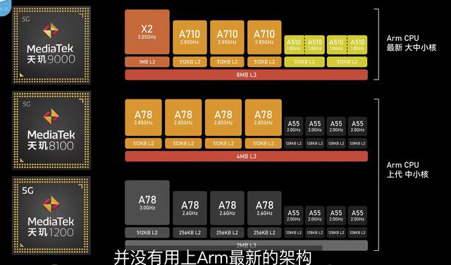 骁龙7gen1相当于天玑什么水平-骁龙 7gen1 与天玑系