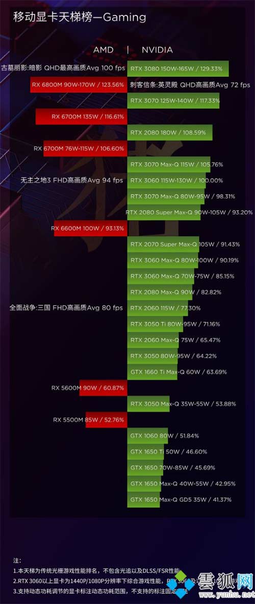 显卡天梯图2023年-2023 年显卡天梯图：科技进步的缩影