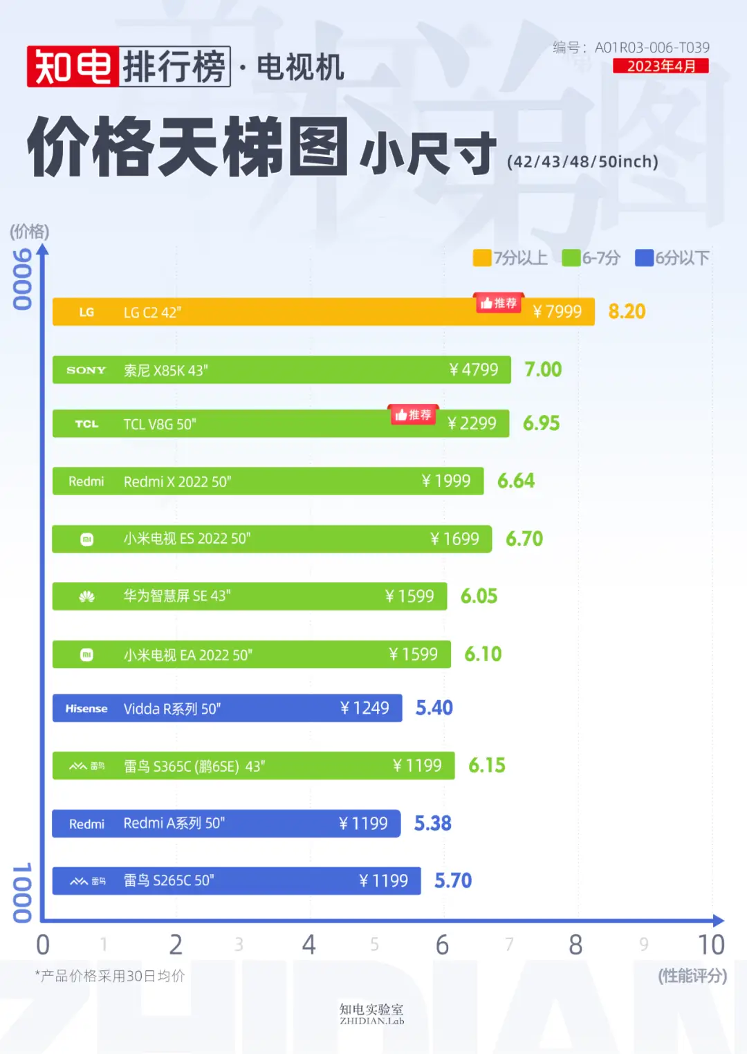 显卡天梯图2023年_显卡天梯图3021_显卡天梯图年份