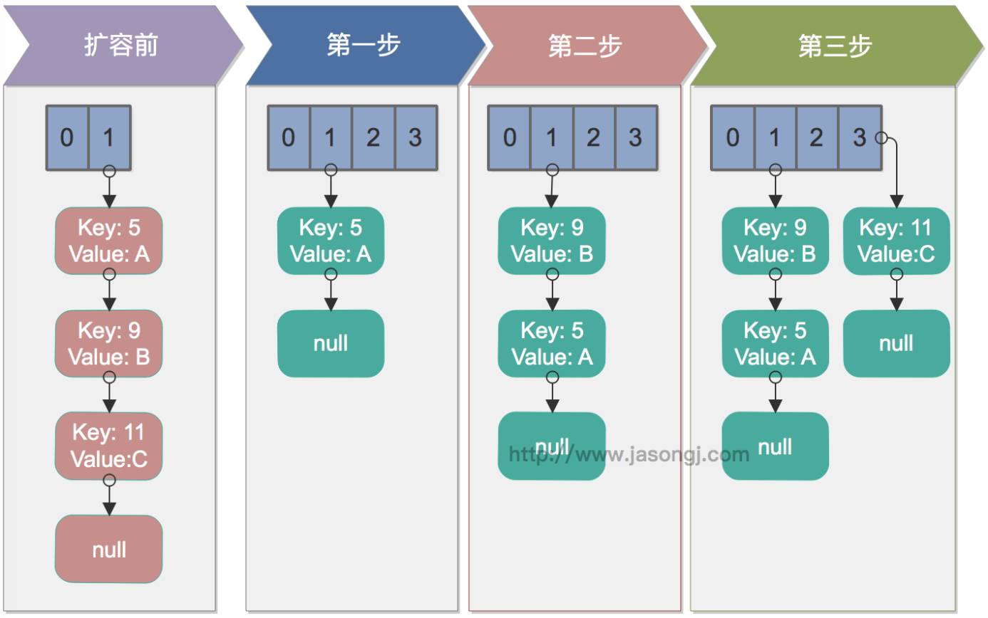 js数组map-前端开发者必知：JavaScript 数组 