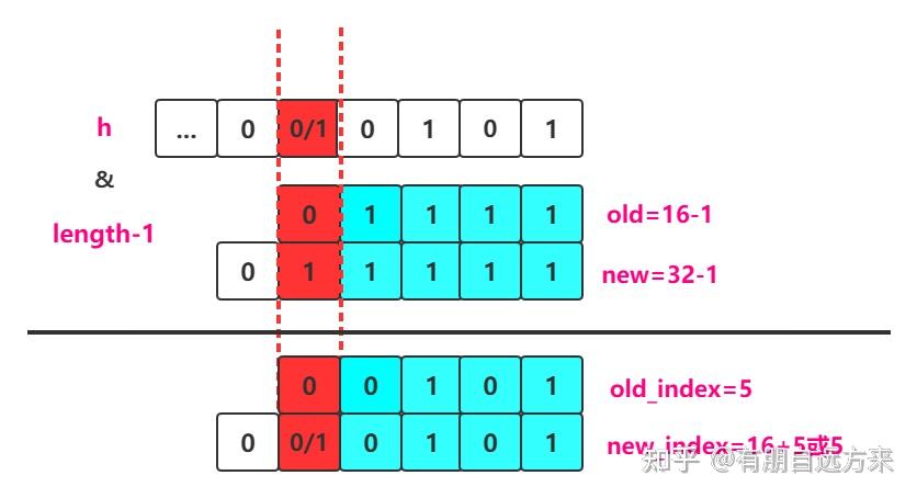 数组map用法合集_js数组map_数组map方法