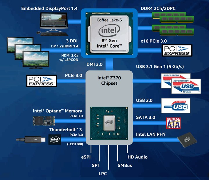 接口接收数据量很大怎么处理_pci-e接口接什么_接口接触不良