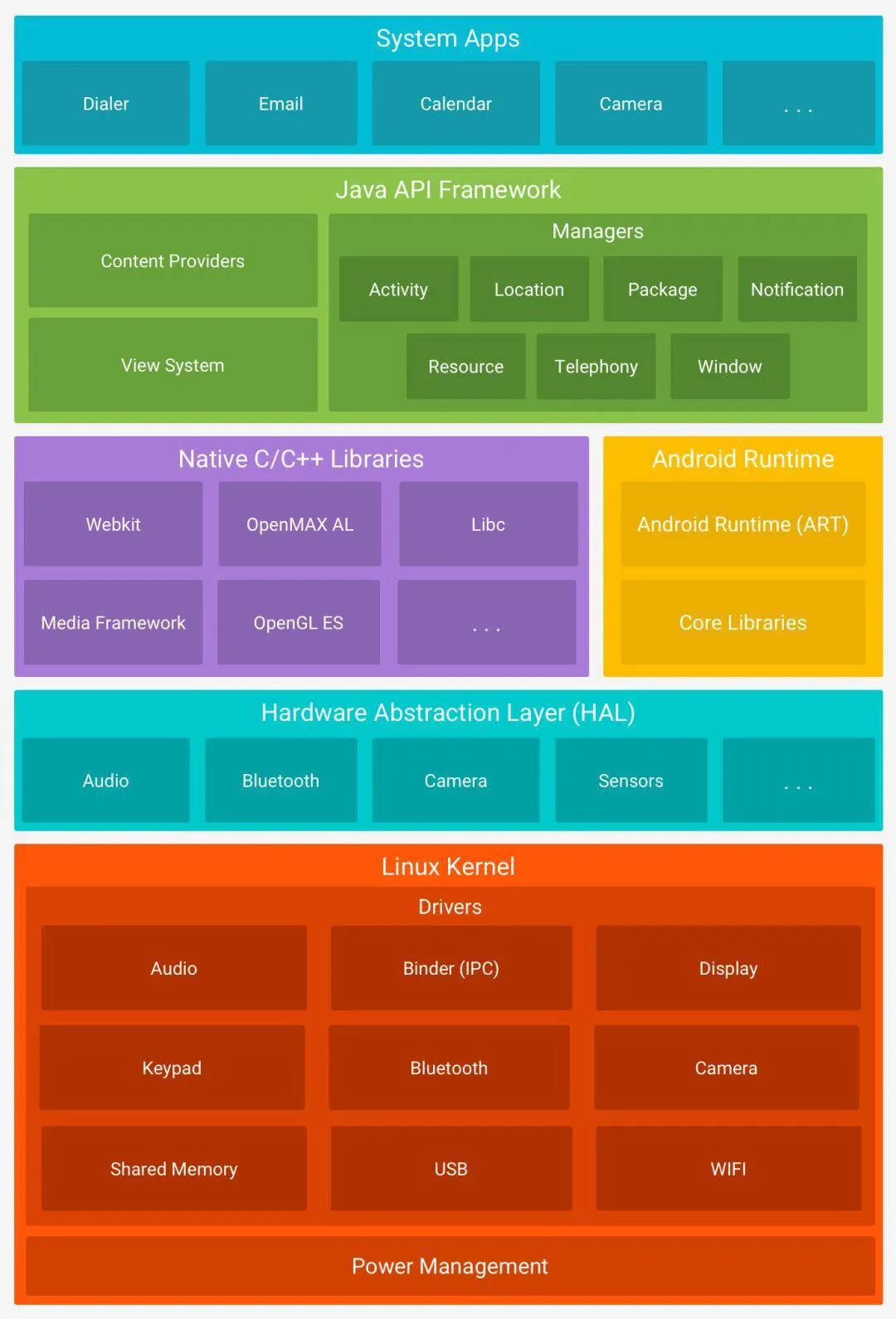 js遍历json_遍历json对象_遍历json