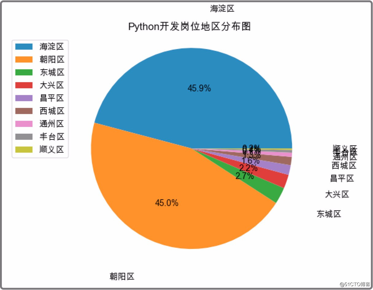 遍历json对象_js遍历json_遍历json