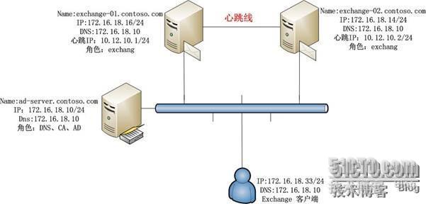 安装netframework_netframework3.5安装_netframework3.5安装