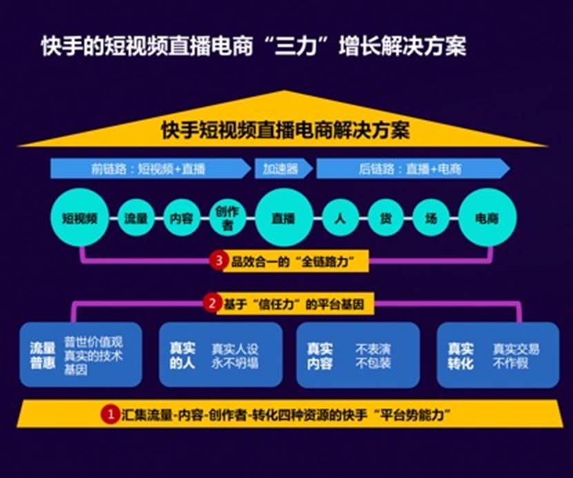 新手直播带货货源_一个新手怎么做直播带货_新手直播带货赚钱吗