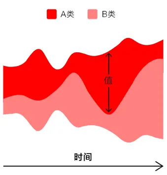 excel图表怎么设置y轴_excel图表轴线_excel图表怎么设置x轴y轴