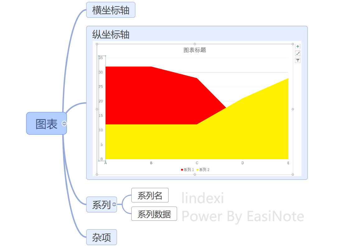 excel图表怎么设置x轴y轴_excel图表轴线_excel图表怎么设置y轴