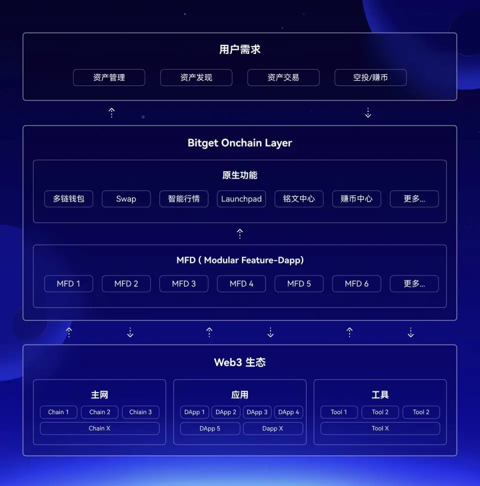 imtoken如何交易usdt_交易平台_交易贵金属