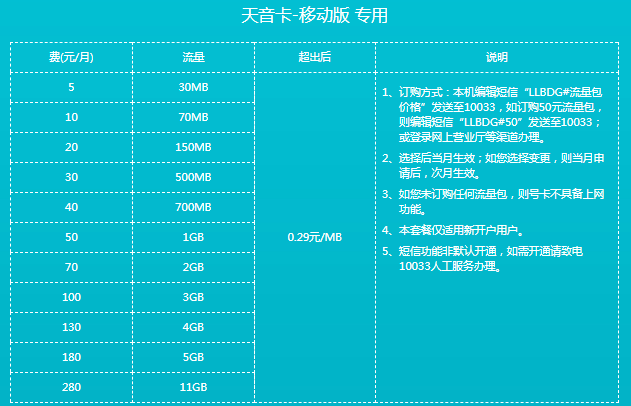 190手机号码运营商_170是哪个运营商的号码_号码运营商是什么意思