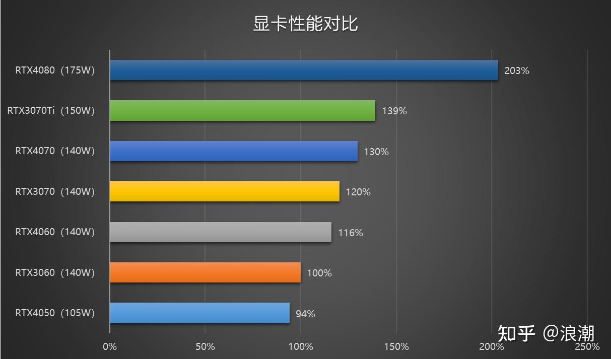 显卡接口类型图解_显卡接口有几种_显卡接口