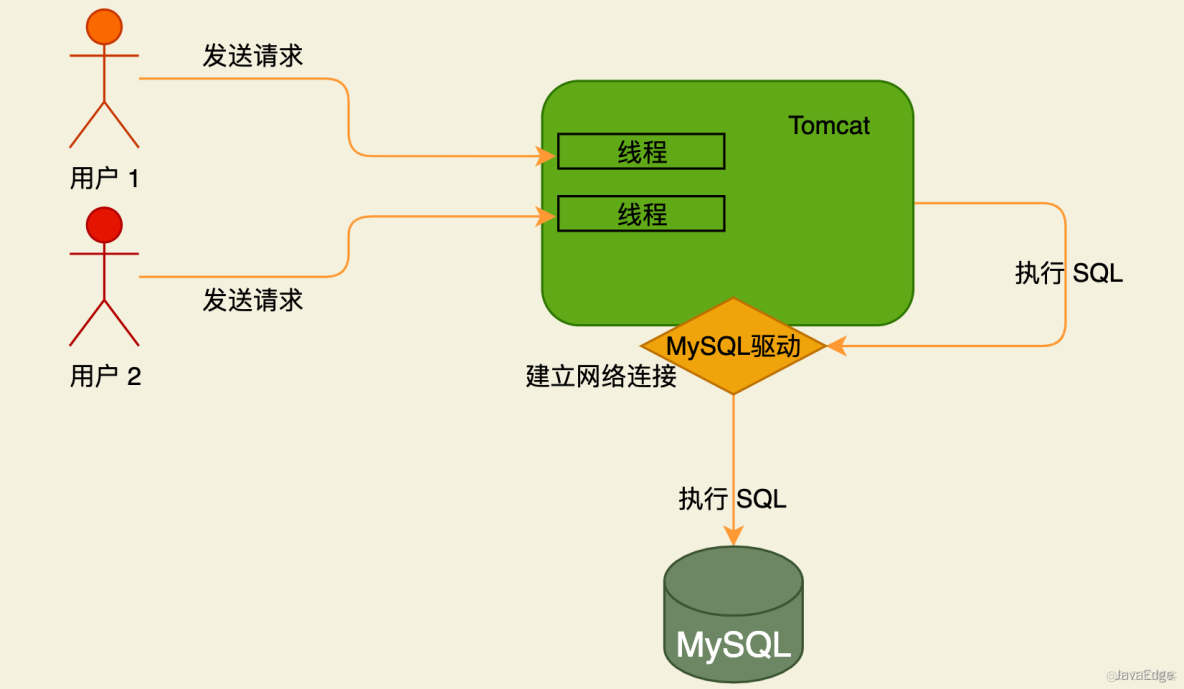 mysql连接数量限制_mysql调整连接数_mysql连接数量设置多少合适