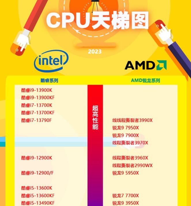 笔记本天梯图cpu2021_2022年最新笔记本cpu天梯图_笔记本cou天梯图